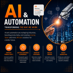 AI and Automation: Transforming the Future of Work
